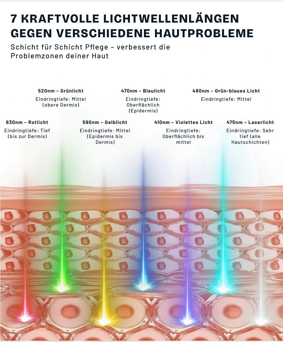 7 Farben LED Gesichtsmaske Pro